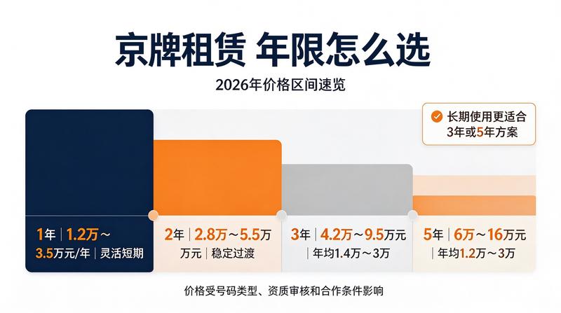 购车政策新动向